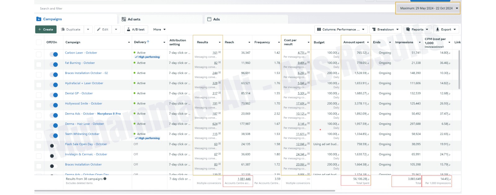Meta Ads Advanced Results